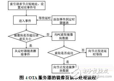 分享：ZigBee空中下載技術研究及其優(yōu)化設計