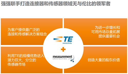 TE Connectivity 與美國 MEAS 傳感器公司強強聯(lián)手