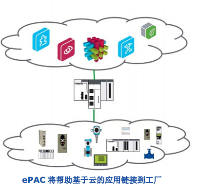 Modicon M580 將以太網(wǎng)技術(shù)嵌入PAC的自動(dòng)化控制器