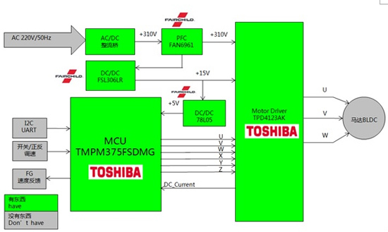 Toshiba TMPM375直流無(wú)刷電機(jī)驅(qū)動(dòng)方案框圖