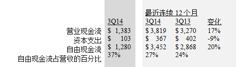 現(xiàn)金流量