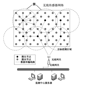 精準(zhǔn)農(nóng)業(yè)控制系統(tǒng)