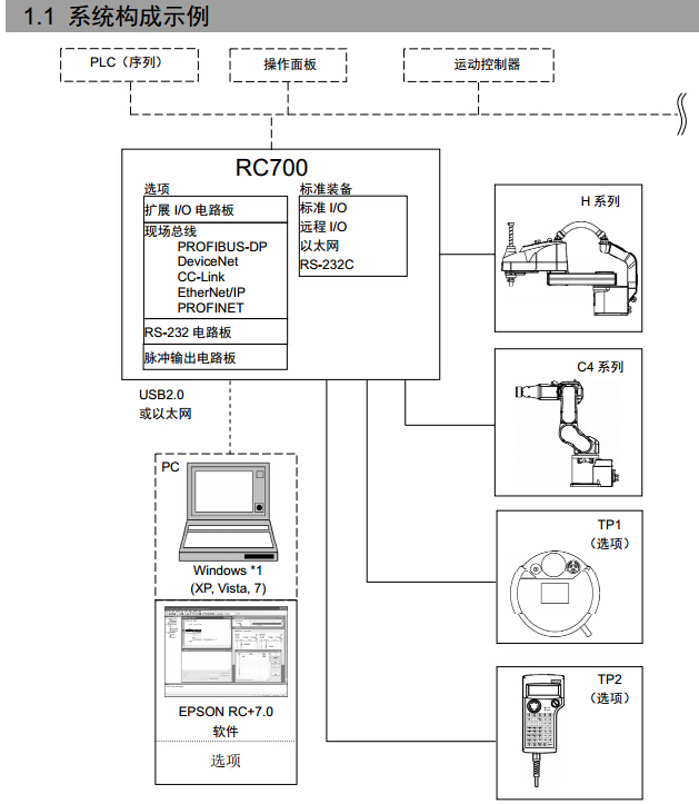 RC700 基于PC開放架構(gòu)的機(jī)器人控制器