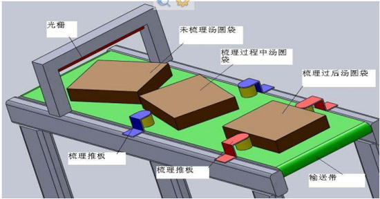 整形和成型機構