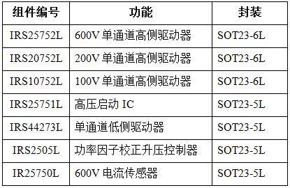 ?HVIC 產(chǎn)品規(guī)格