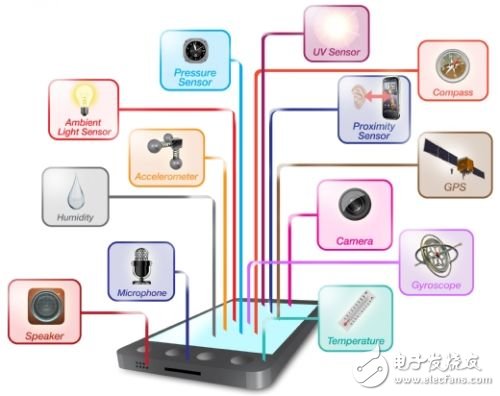 傳感器也智能——手機傳感器邁向“第六感”