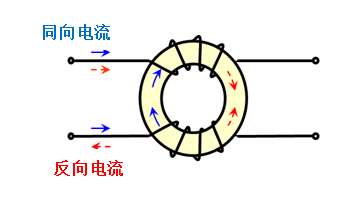 共模扼流圈的基本構(gòu)造