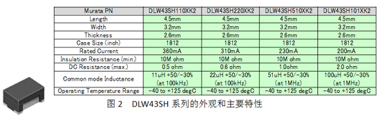 DLW43SH系列的外觀和主要特性