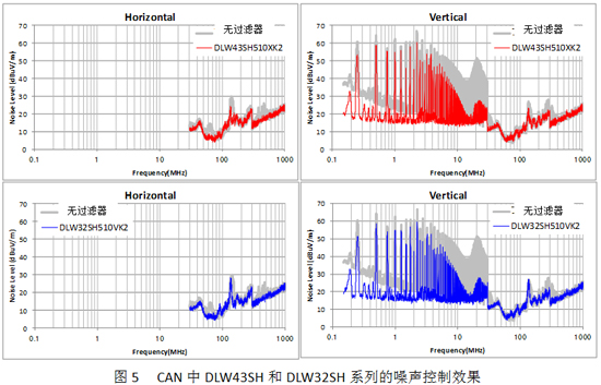 DLW43SH和DLW32SH系列的噪聲控制效果