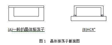 晶體振蕩子截面圖