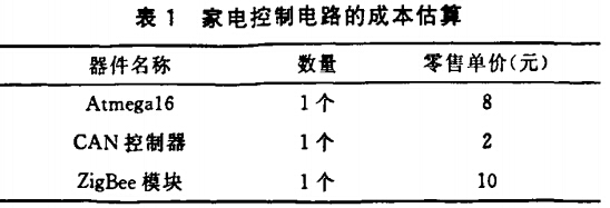 電控制電路的成本估算