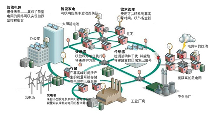 物聯(lián)網(wǎng)基礎(chǔ)設(shè)施將基于以太網(wǎng)