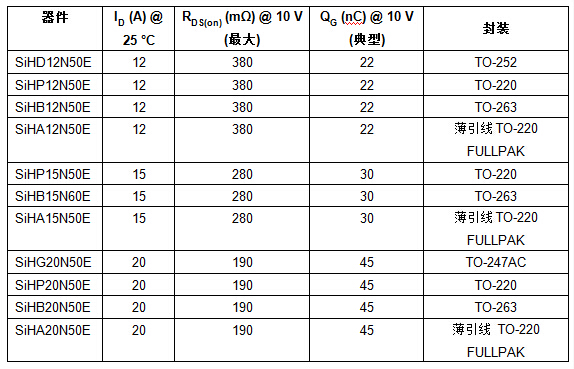 Vishay Siliconix MOSFET 規(guī)格表