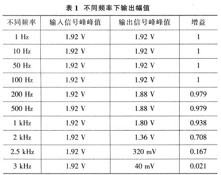 運(yùn)用LTC1569低通濾波連接器電路設(shè)計(jì)方案