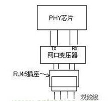 詳解工業(yè)以太網(wǎng)連接器分類及發(fā)展前景