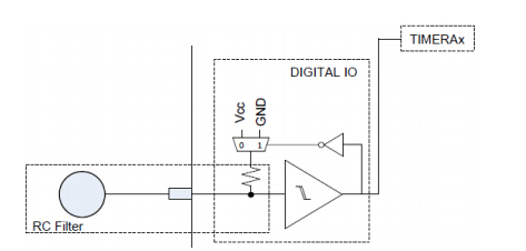 電容觸摸MSP430電路與LED驅(qū)動(dòng)電路設(shè)計(jì)詳解