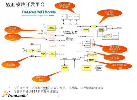 飛思卡爾WiFi模塊開(kāi)發(fā)平臺(tái)，第一家把創(chuàng)客的需求會(huì)聚在一起的開(kāi)發(fā)板