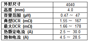 器件規(guī)格表