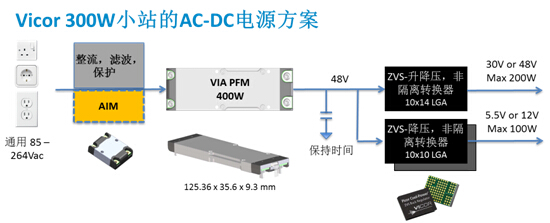 Vicor基于small cell（小基站）的完整電源解決方案