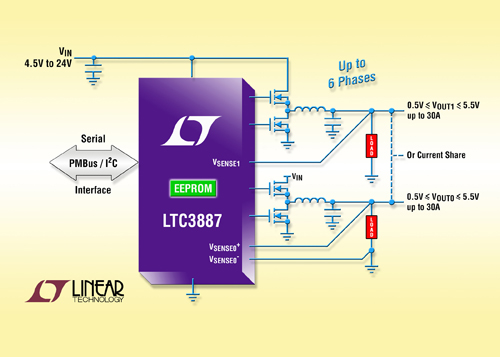 I2C / PWMBus  雙通道同步降壓型 DC/DC 控制器