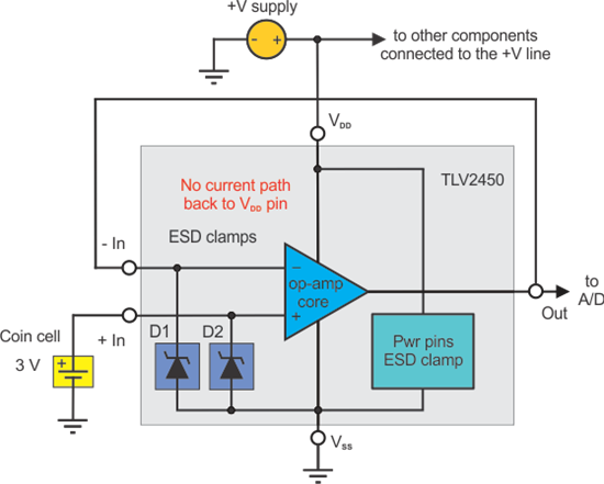 TLV2450 使用內(nèi)部 ESD 鉗位