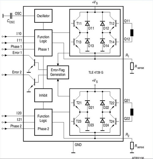 技術(shù)分析：AFS系統(tǒng)步進電機控制和關(guān)鍵診斷