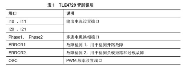 技術(shù)分析：AFS系統(tǒng)步進電機控制和關(guān)鍵診斷