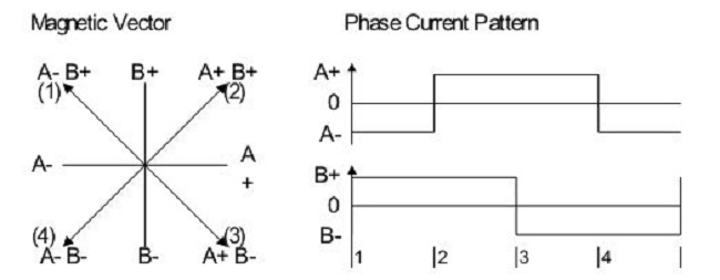 技術(shù)分析：AFS系統(tǒng)步進電機控制和關(guān)鍵診斷