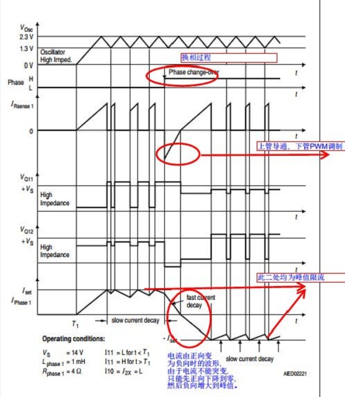 技術(shù)分析：AFS系統(tǒng)步進(jìn)電機(jī)控制和關(guān)鍵診斷