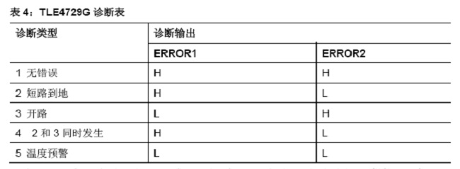 技術(shù)分析：AFS系統(tǒng)步進電機控制和關(guān)鍵診斷