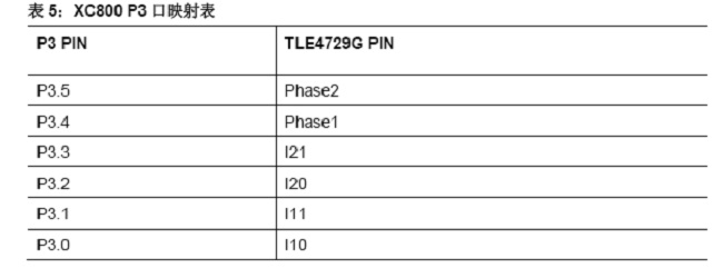 技術(shù)分析：AFS系統(tǒng)步進電機控制和關(guān)鍵診斷