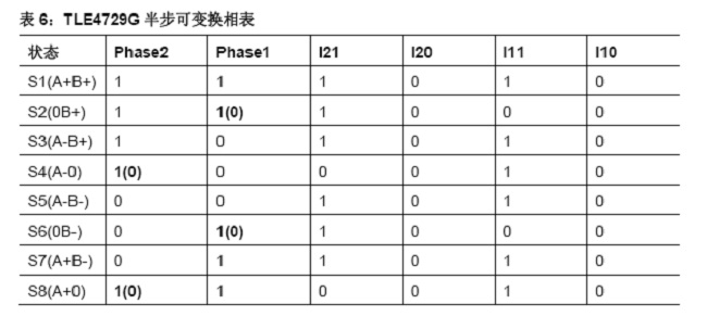 技術(shù)分析：AFS系統(tǒng)步進電機控制和關(guān)鍵診斷