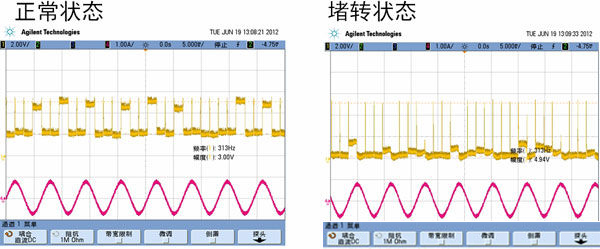 汽車AFS的電機(jī)驅(qū)動方案及應(yīng)用設(shè)計(jì)要點(diǎn)