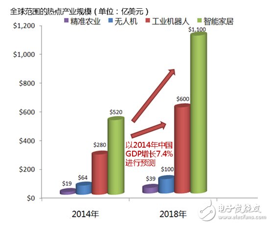 MEMS陀螺儀，讓數(shù)據(jù)采集從此輕而易舉