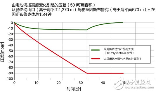 電動汽車和混合動力汽車所面臨的特殊挑戰(zhàn)