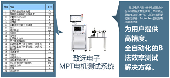 致遠電子在MPT電機測試系統(tǒng)