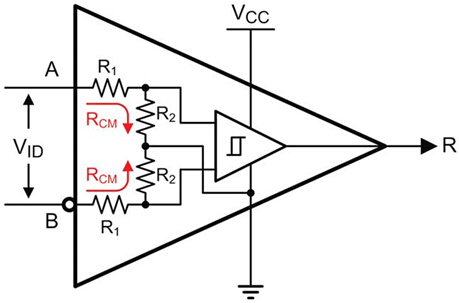 每個(gè)接收器輸入均具有RCM = R1 + R2的共模輸入電阻