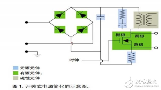 如何進行電源測量和分析？