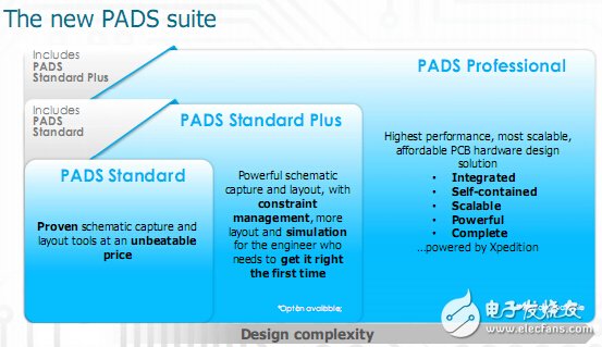 Mentor Graphics  PCB設(shè)計(jì)