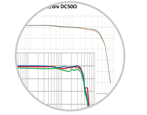 SDS3034E擁有充足的帶寬裕度