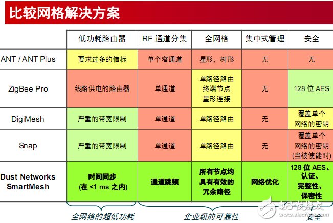 值得探究的智能工業(yè)之無線工廠解決方案