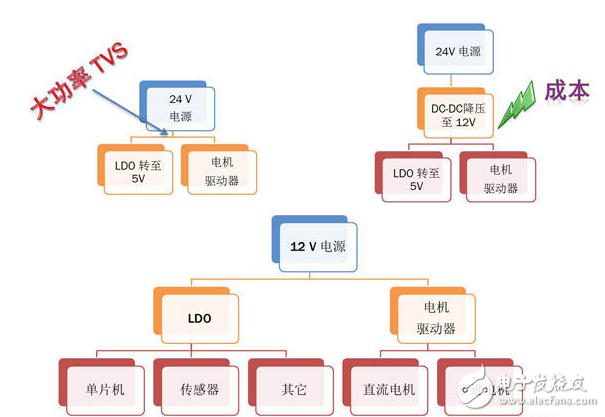 促進節(jié)能的汽車空調(diào)自動控制方案