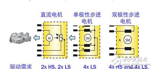 促進節(jié)能的汽車空調(diào)自動控制方案