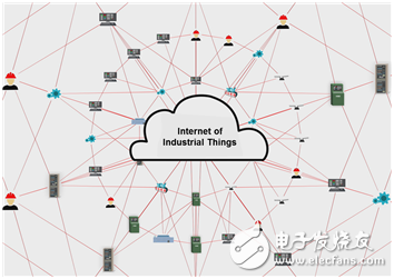 工業(yè)物聯(lián)網(wǎng)應(yīng)用前景展望