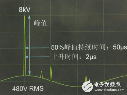 電氣中不可忽視的一瞬間！