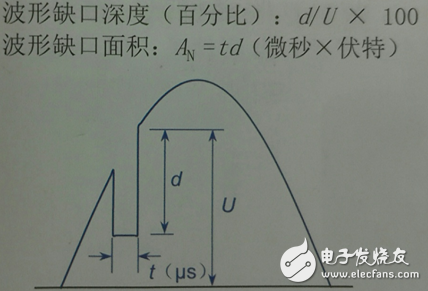 電氣中不可忽視的一瞬間！