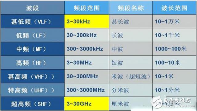 5G是什么？看完秒懂！ 