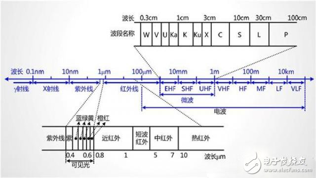 5G是什么？看完秒懂！ 