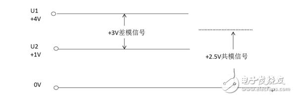 六大問題幫你搞定共模抑制比