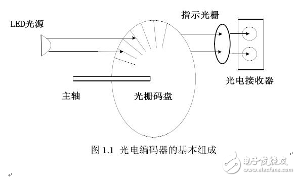 6通道增量式編碼器在智控型紡織機(jī)的應(yīng)用